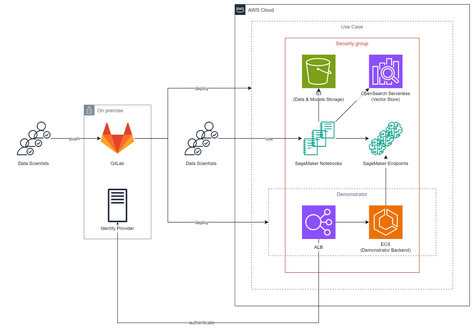 Plateforme IA générative.jpg